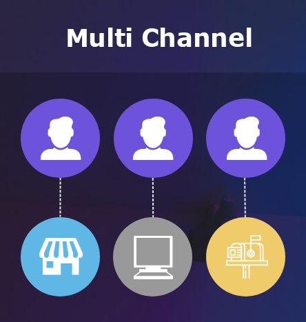 multi channel - 3