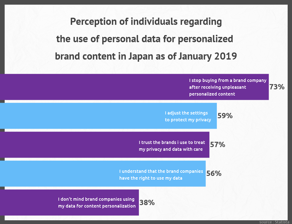 How can brands build trust among APAC consumers using technology? | APAC consumers trust local brands more than global brands