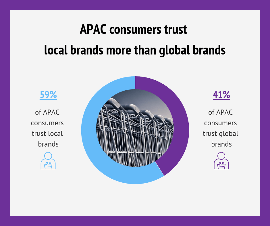 How can brands build trust among APAC consumers using technology? | individual preception