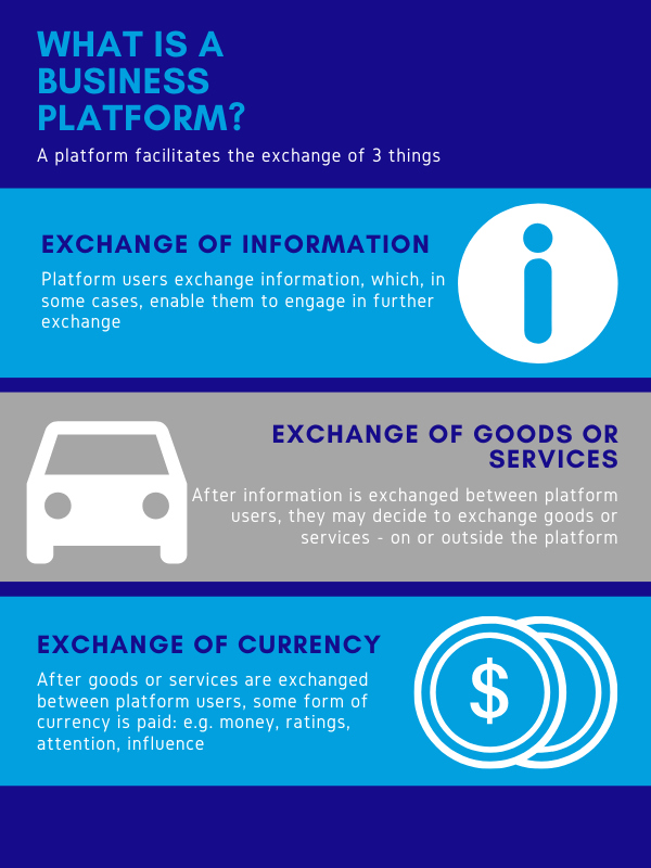 Revolutionise your industry by adopting a platform business model for your brand | Infographic 1
