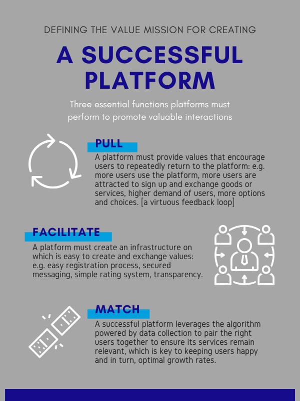 Revolutionise your industry by adopting a platform business model for your brand | Infographic 2