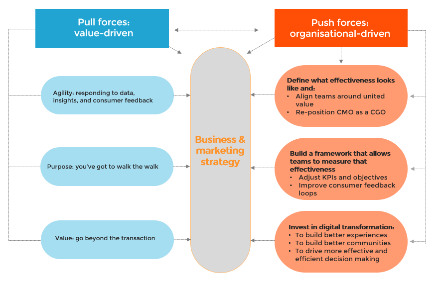 Building a resilient business model post-COVID 1 Resilient Business Model Post-COVID