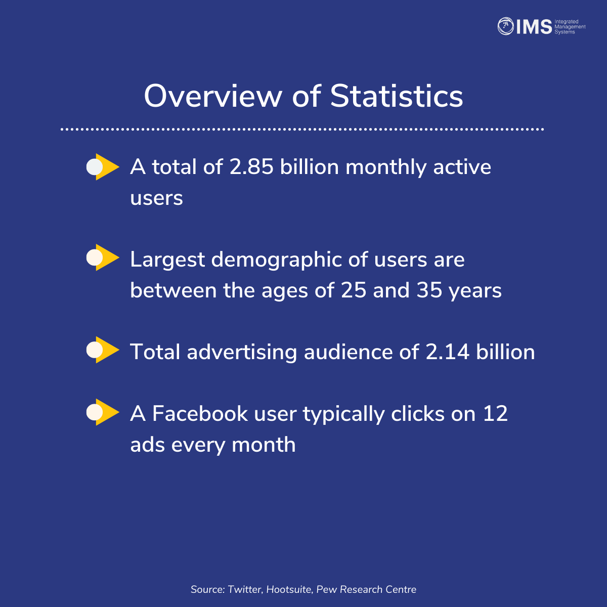 Like, Share, Retweet: Find Out Which Social Media Platform Works Best for Your Business. | IMS blog Like Share Retweet Find Out Which Social Media Platform Works Best for Your Business Facebook