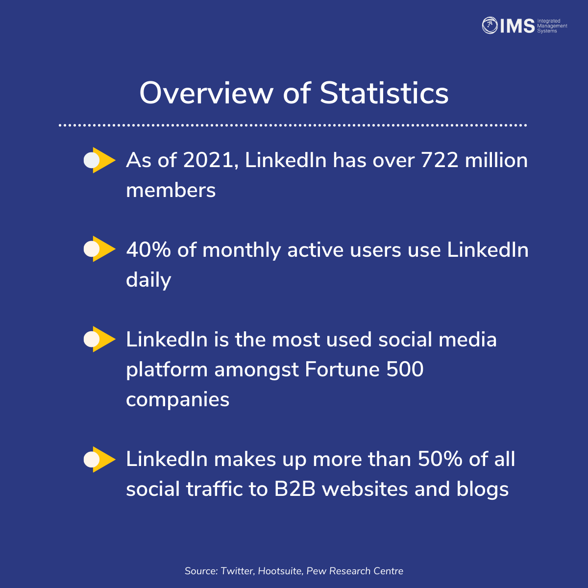 Like, Share, Retweet: Find Out Which Social Media Platform Works Best for Your Business. | IMS blog Like Share Retweet Find Out Which Social Media Platform Works Best for Your Business LinkedIn